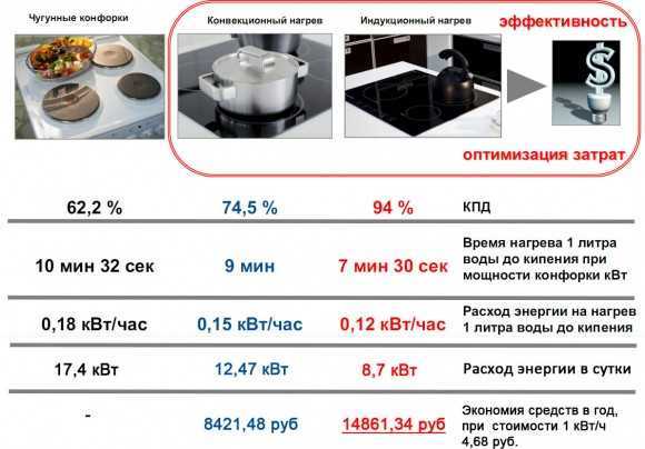 Тип поверхности электроплиты