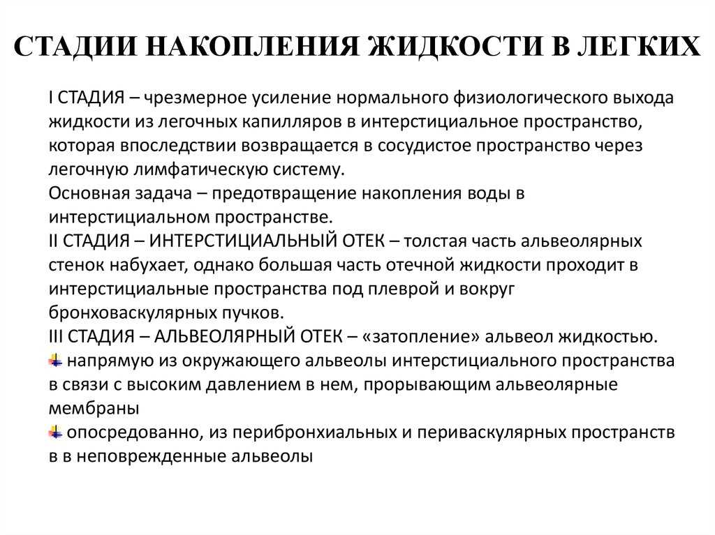 Воспаление легких