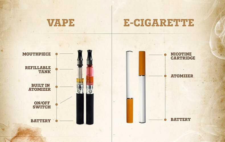 Особенности обычной сигареты