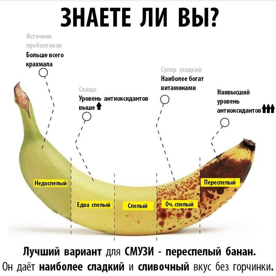 Бананы во время тренировок