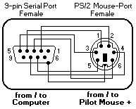 Подключение через порт PS/2