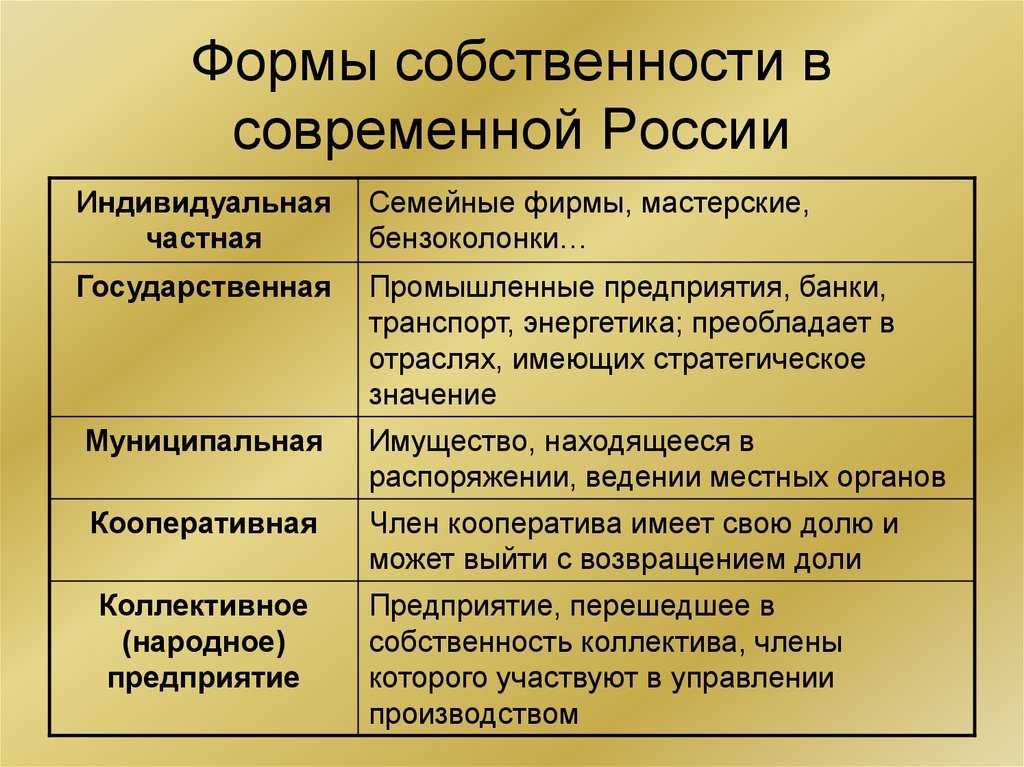 Виды экономических систем в России