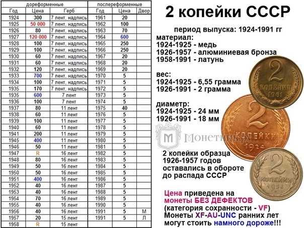 Копейки с ошибкой в изображении герба СССР