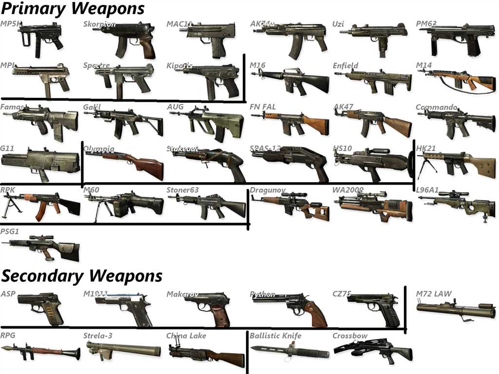 Зенитные пушки