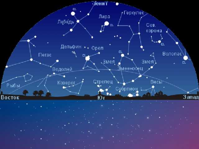 Характеристики созвездия Ориона