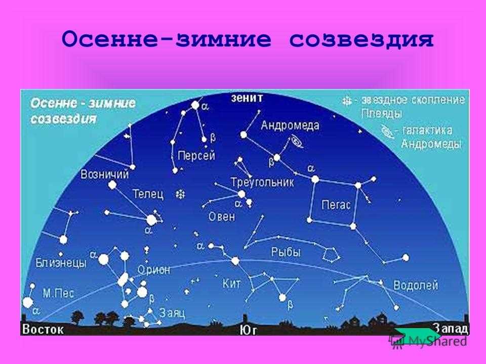 Звезды и созвездия в ночном небе