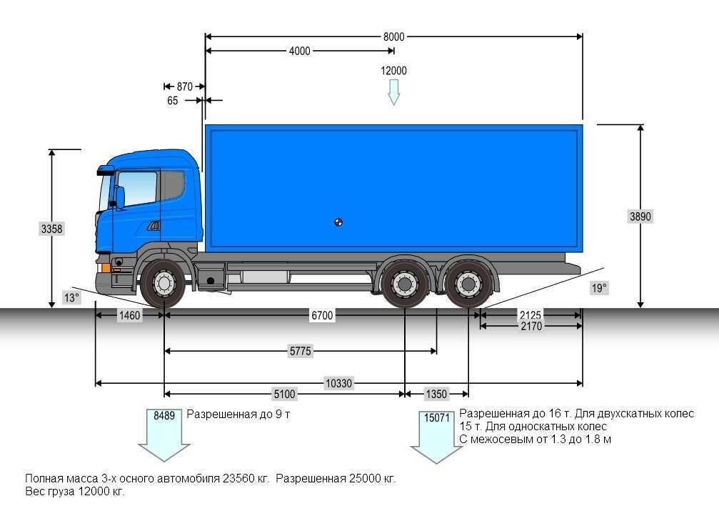 Какие дополнительные функции и опции могут облегчить эксплуатацию грузовика