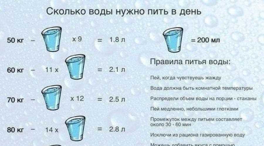 Измерение объема воды в стакане