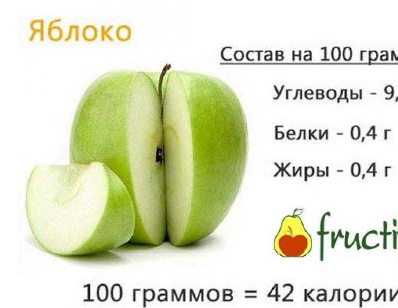 Как правильно считать калории в яблоке