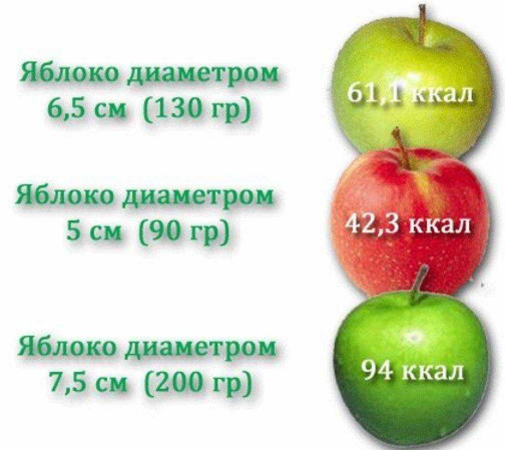 Роль яблок в похудении