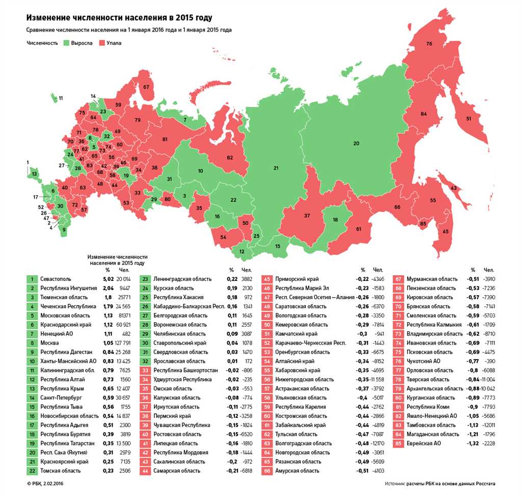 Регионы России по географическому расположению