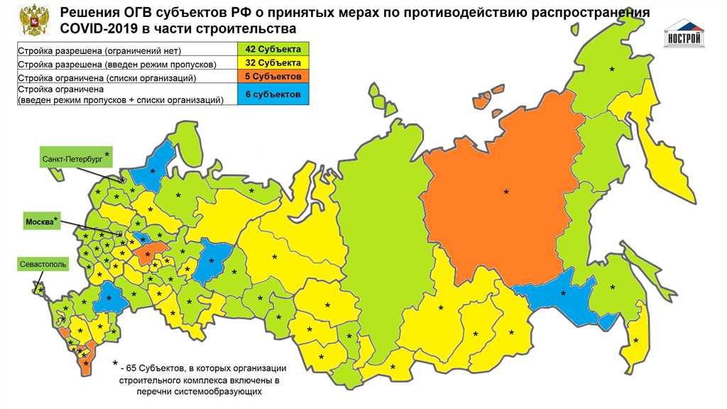 Историческое развитие регионального управления в России