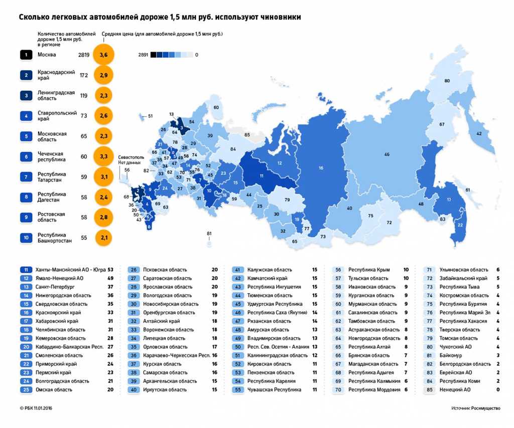 Региональное самоуправление в России: особенности и перспективы
