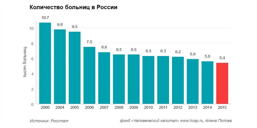 Сколько всего школ в Москве