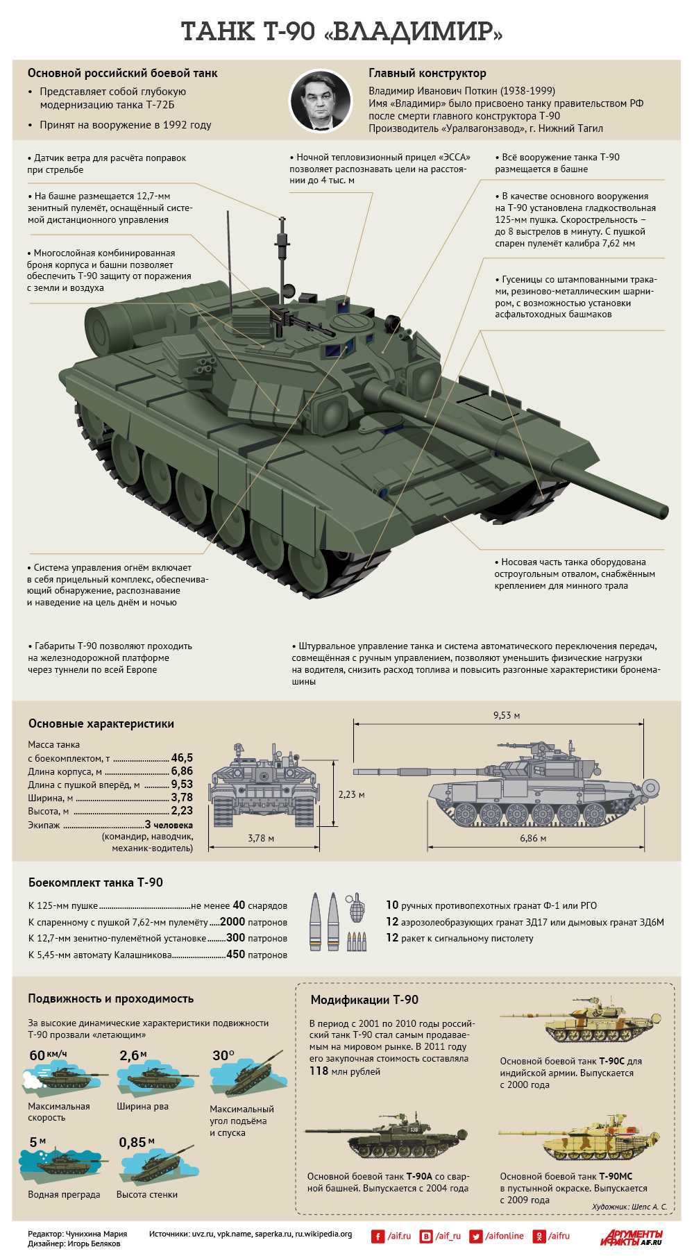 Количество модификаций Т-90