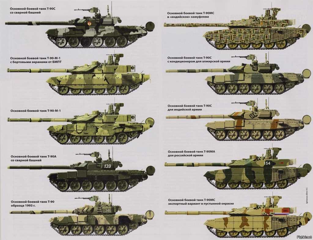 Т-90 на вооружении стран СНГ