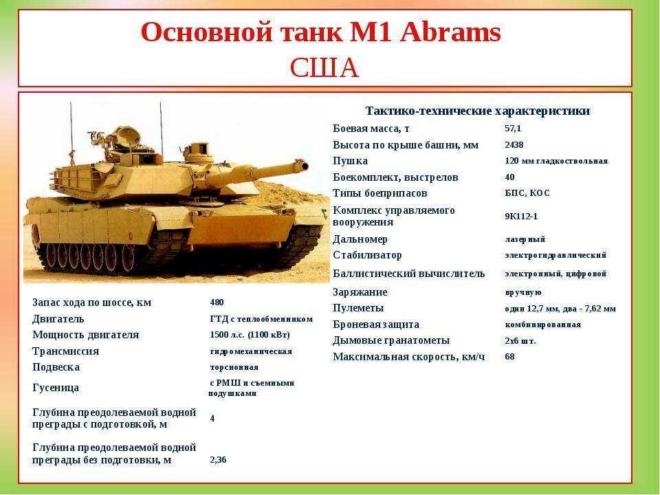 Количество тренировочных машин Т-90