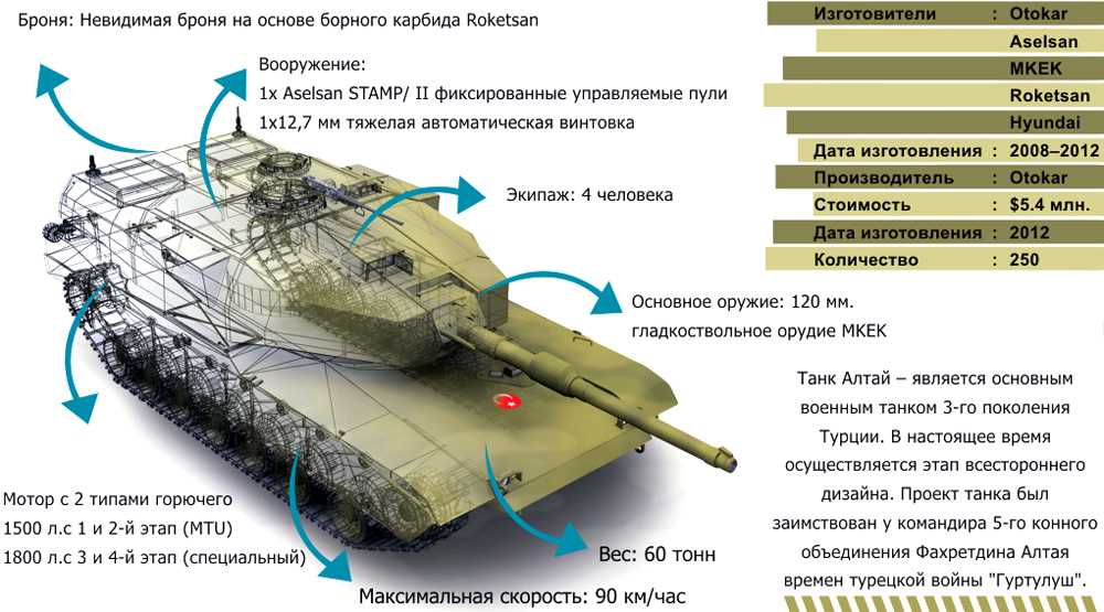 Состояние парка танков Т-90