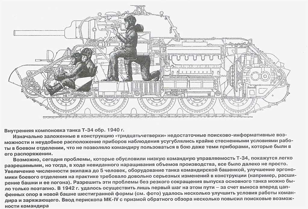 Краткий обзор истории танка Т-34