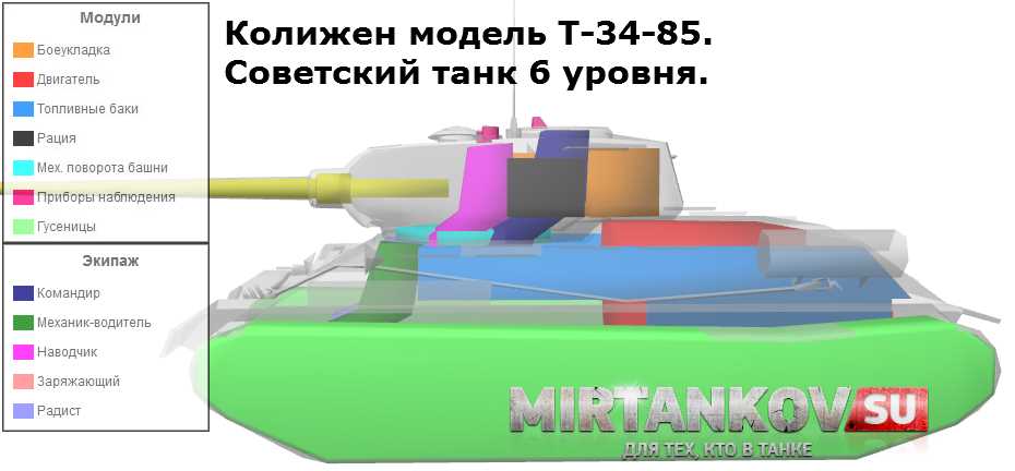 Тактика применения танка Т-28