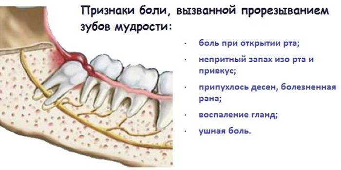 Прикус и выравнивание зубов